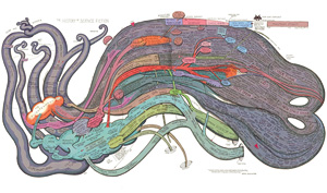 History of Science Fiction by Ward Shelley